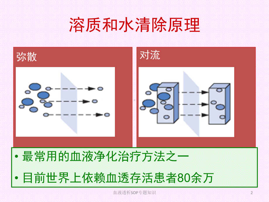 血液透析SOP专题知识培训课件.ppt_第2页