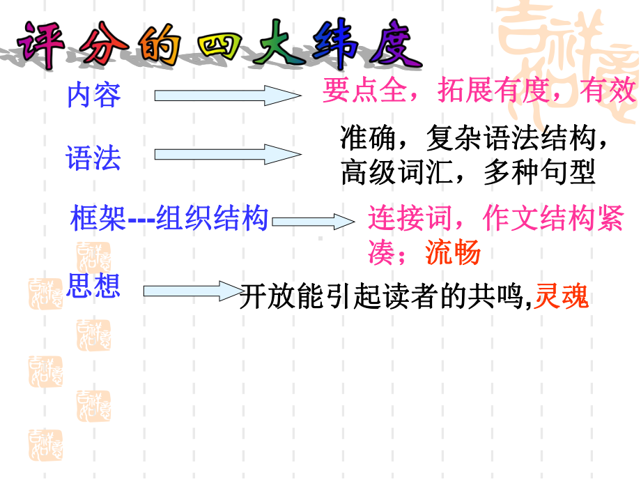 高中英语作文复习公开课课件-(共31张PPT).ppt_第3页