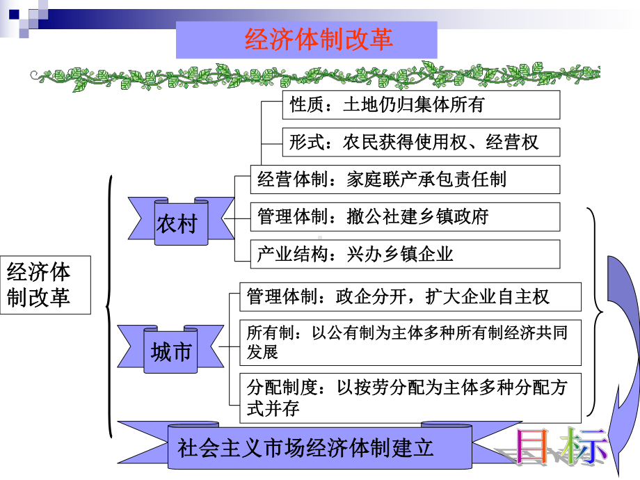 人民版高中历史课件《伟大的历史转折和走向社会主义.ppt_第2页