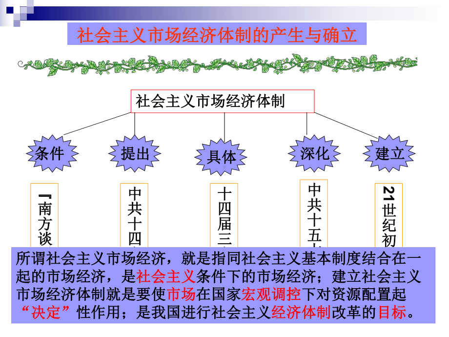 人民版高中历史课件《伟大的历史转折和走向社会主义.ppt_第3页