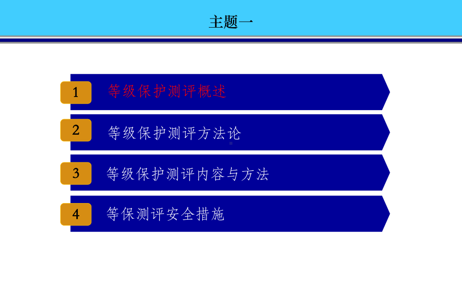 等级保护测评完全全面过程专题培训课件.ppt_第1页