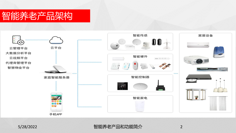 智能养老产品和功能简介培训课件.ppt_第2页