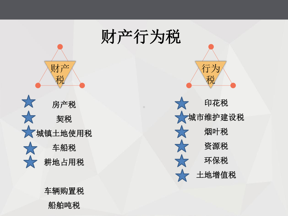 财产行为税培训课件.ppt_第2页