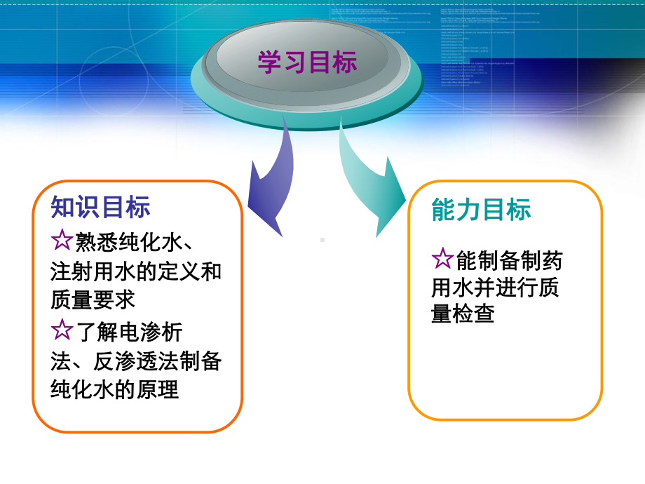 第三章-制药用水-PPT课件.ppt_第2页