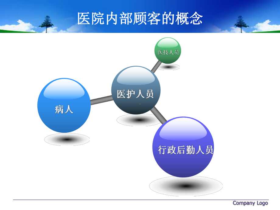 医院内部顾客满意度评价-PPT课件.ppt_第3页