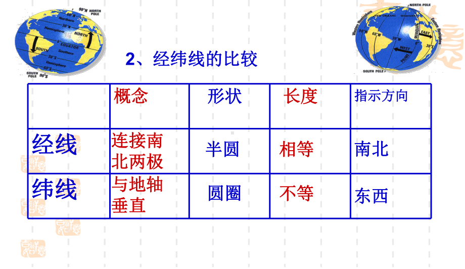 人教版七年级上册地理期末复习课件.ppt_第3页