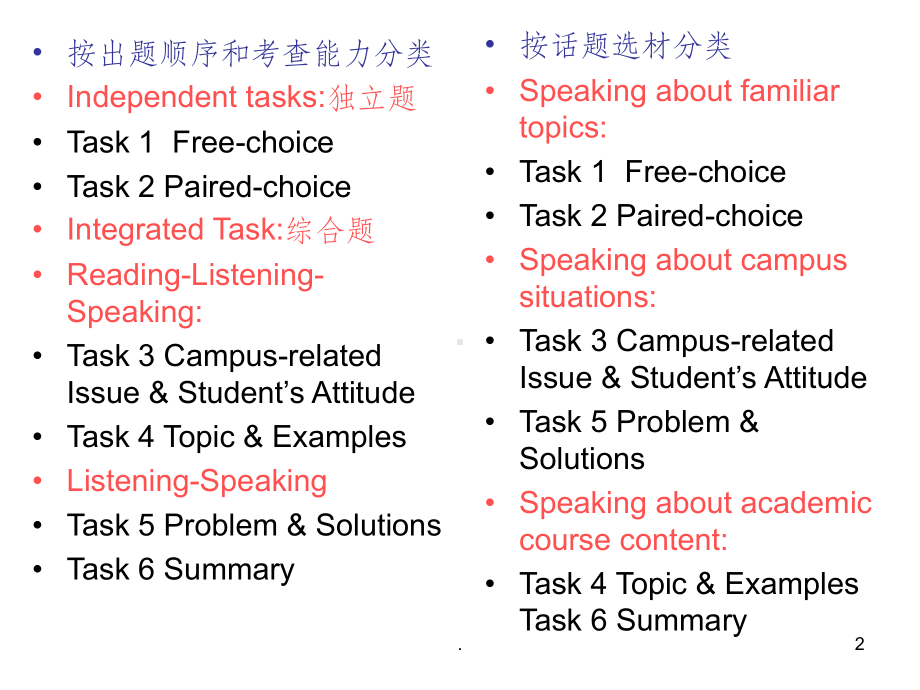 托福口语介绍ppt课件.ppt_第2页