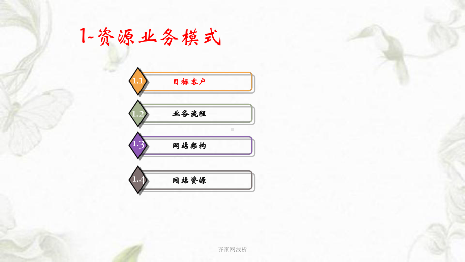 齐家网浅析课件.ppt_第3页