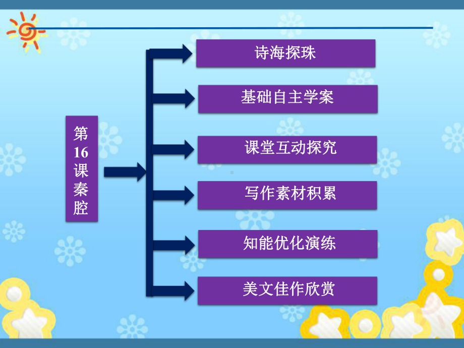 高中语文第五单元第16课秦腔课件粤教版选修.ppt_第2页