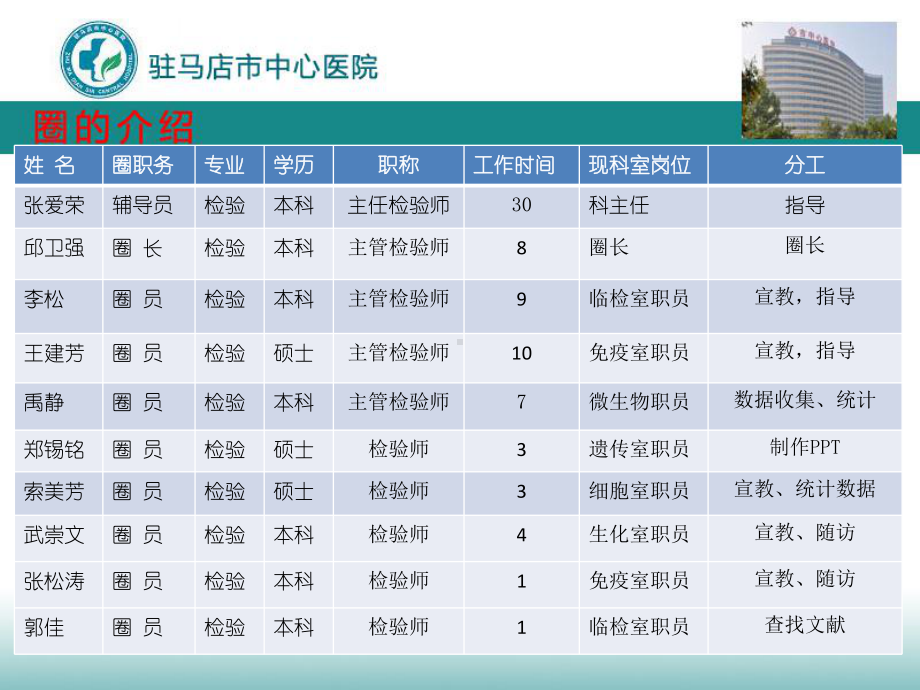 医院如何降低血标本不合格率课件(PPT51页).ppt_第3页