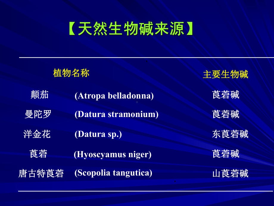 胆碱受体阻断药-PPT课件.ppt_第3页