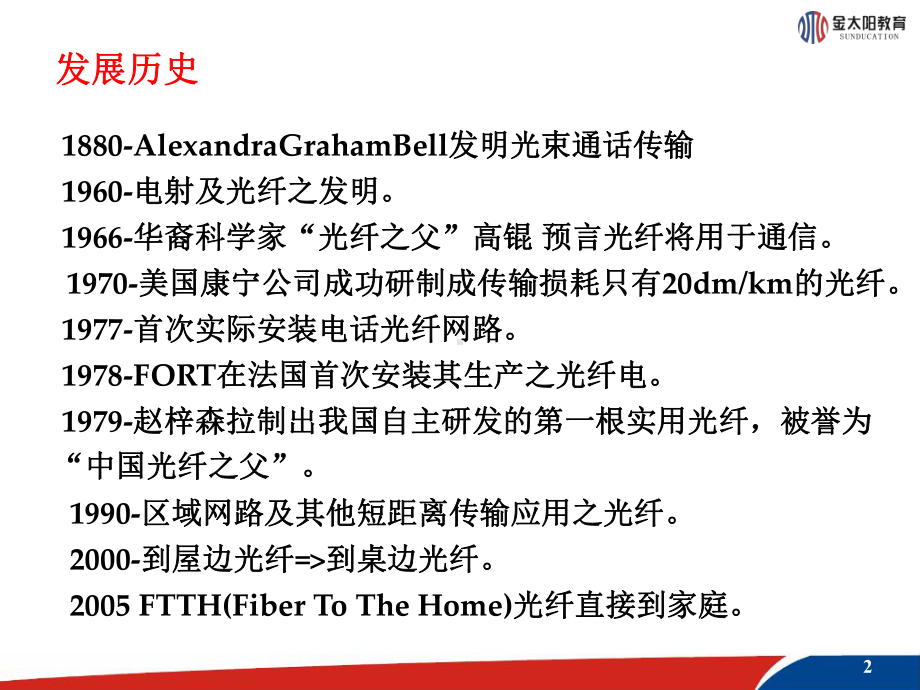 光导纤维及其应用课件.ppt_第2页