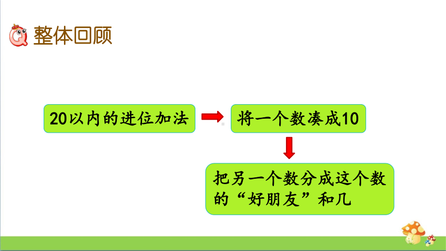 苏教版数学一年级上课件10.7复习.pptx_第2页