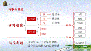 新教材沁园春长沙课件高一语文部编版必修上册.pptx