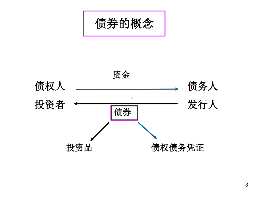 第三讲-债券PPT课件.ppt_第3页