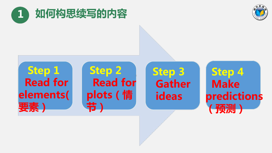 读后续写公开课课件.ppt.ppt_第3页