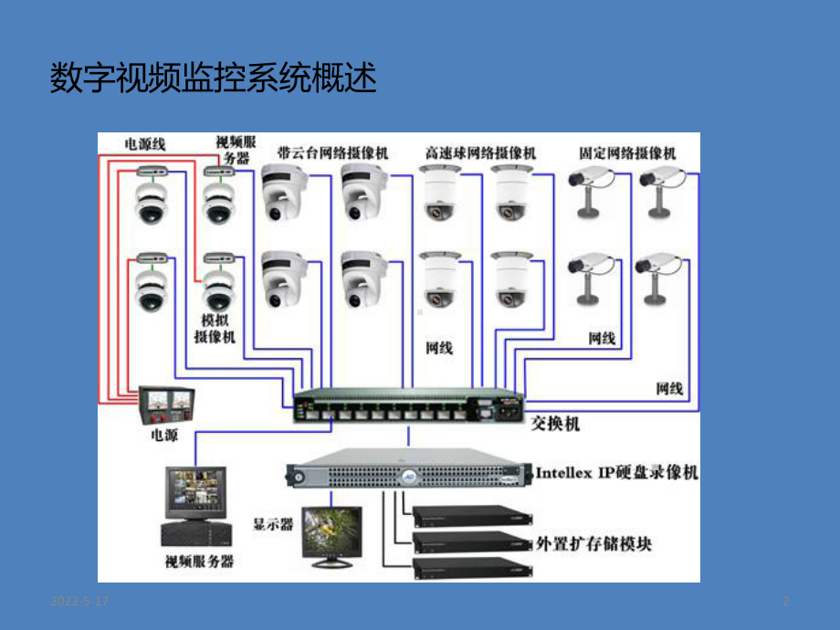 监控维护保养培训PPT课件.ppt_第2页