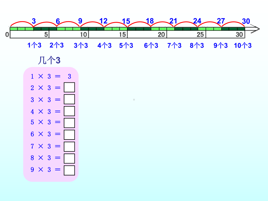 沪教版二年级上册《数学》案-4.2乘法 除法二（3的乘 除法）ppt课件.ppt_第2页