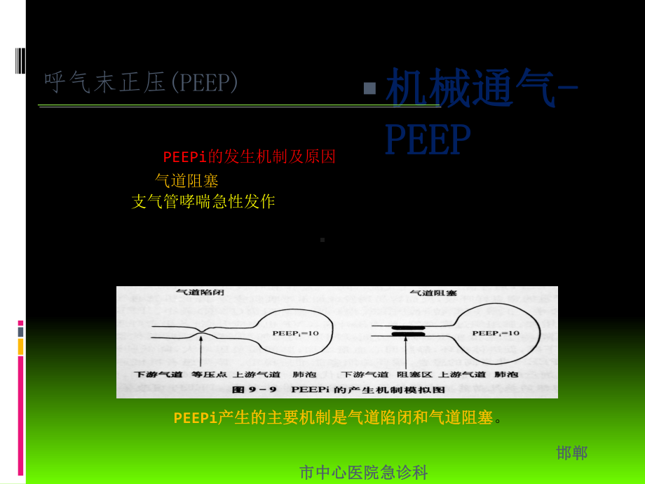 呼气末正压PEEP和PEEPi教育课件.ppt_第3页