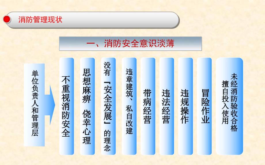 银行消防安全知识培训ppt课件.ppt_第3页