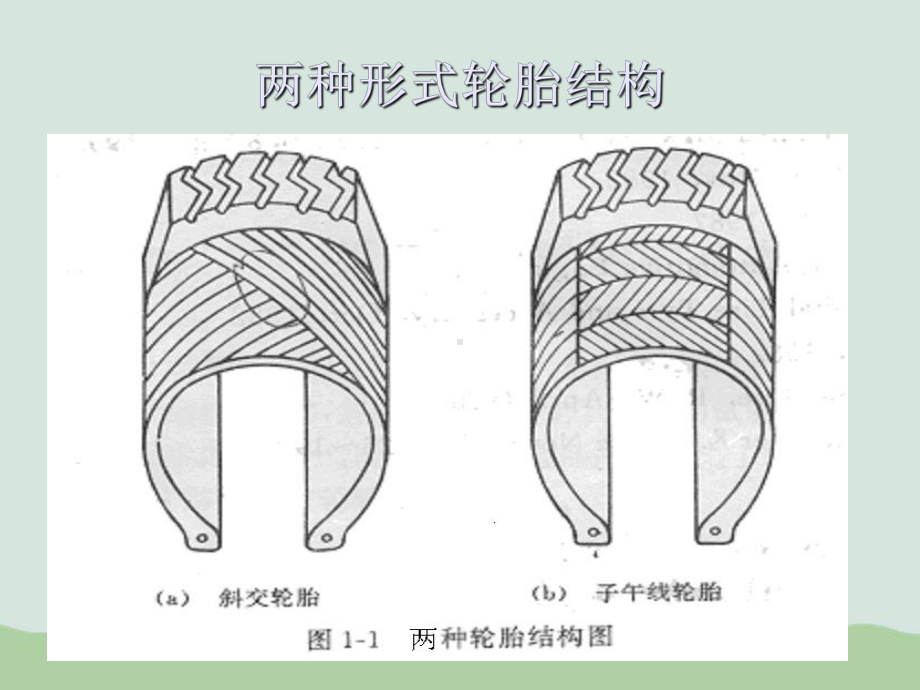 轮胎成型工艺课件(PPT-28页).ppt_第3页