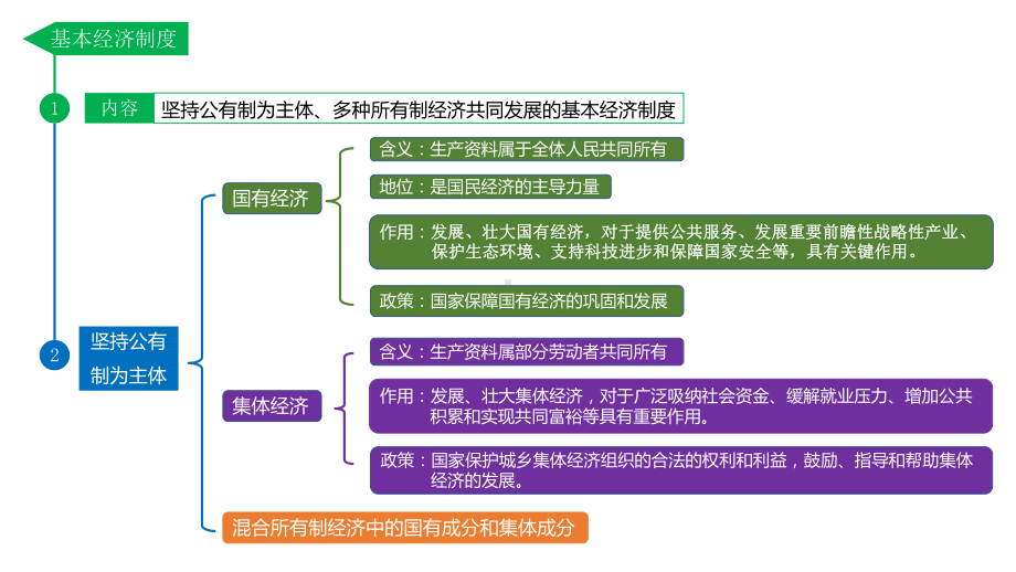 第五课-我国基本制度复习课件.pptx_第3页