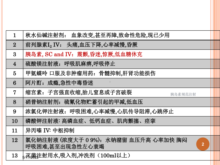 胰岛素规范注射培训课件.ppt_第2页