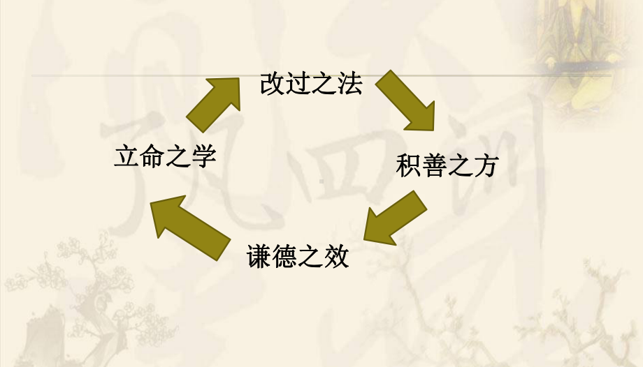 《了凡四训》课件.ppt_第2页