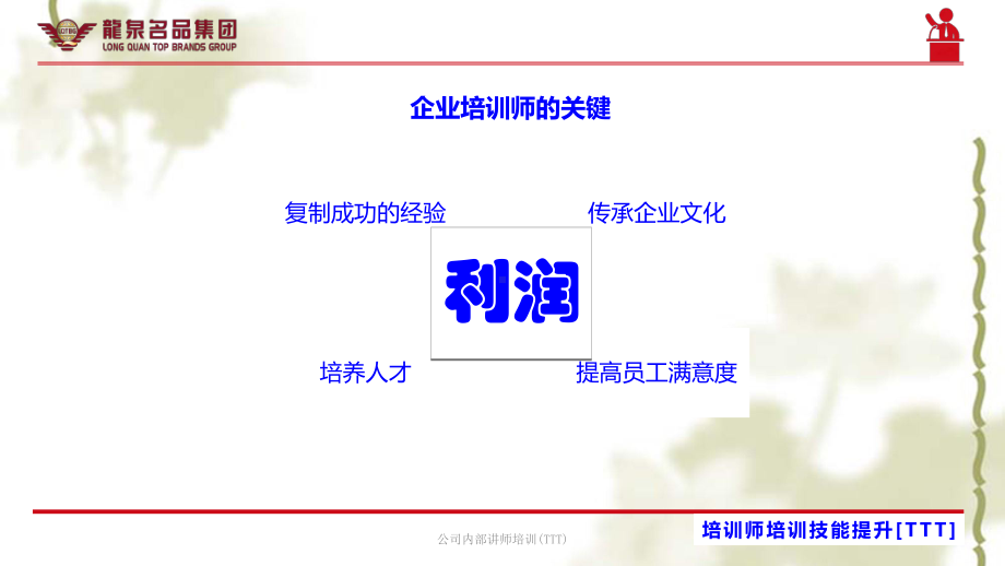 公司内部讲师培训(TTT)课件.ppt_第3页