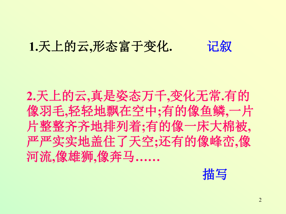 学习描写景物ppt课件.ppt_第2页