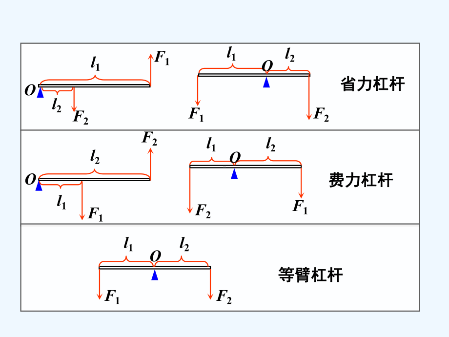 初三物理滑轮课件.ppt_第3页