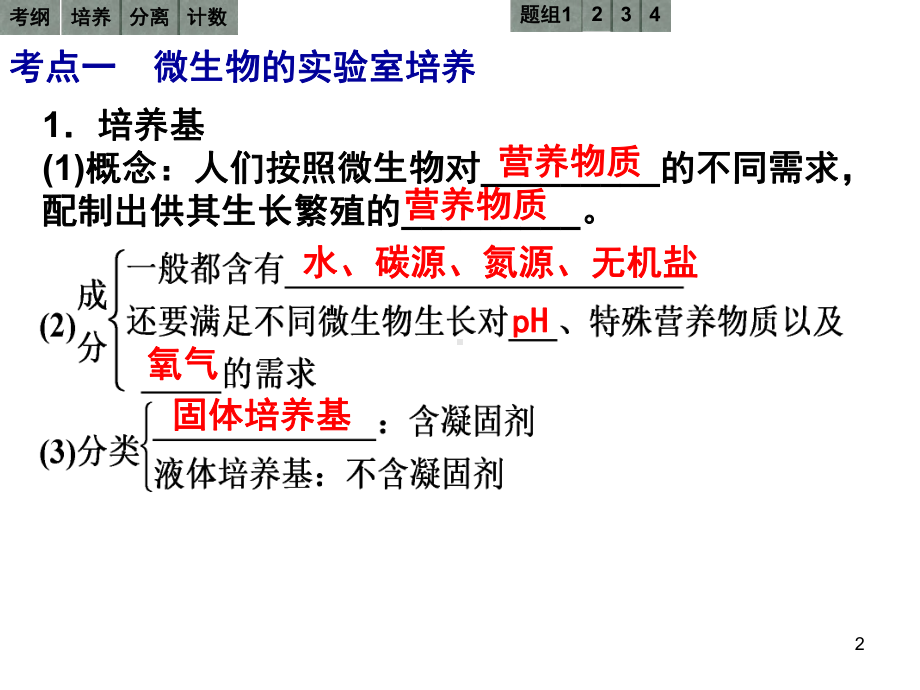 一轮复习课件-微生物的培养及应用ppt课件.ppt_第2页