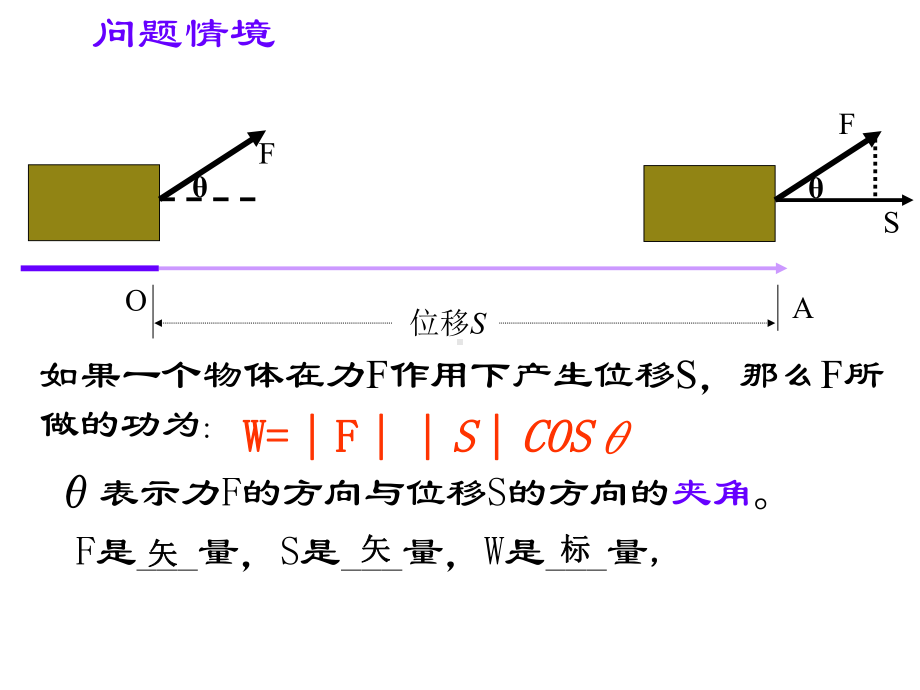 2.4.1平面向量的数量积优秀课件.ppt_第3页