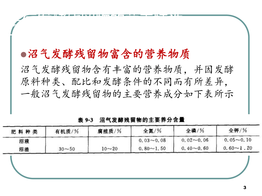 第五六章沼渣沼液PPT课件.ppt_第3页