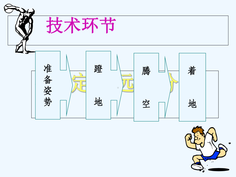 初中体育立定跳远教学课件.ppt_第2页