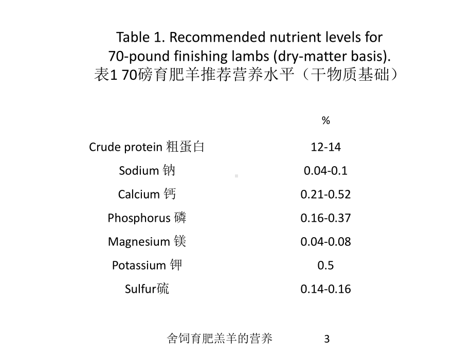 舍饲育肥羔羊的营养培训课件.ppt_第3页