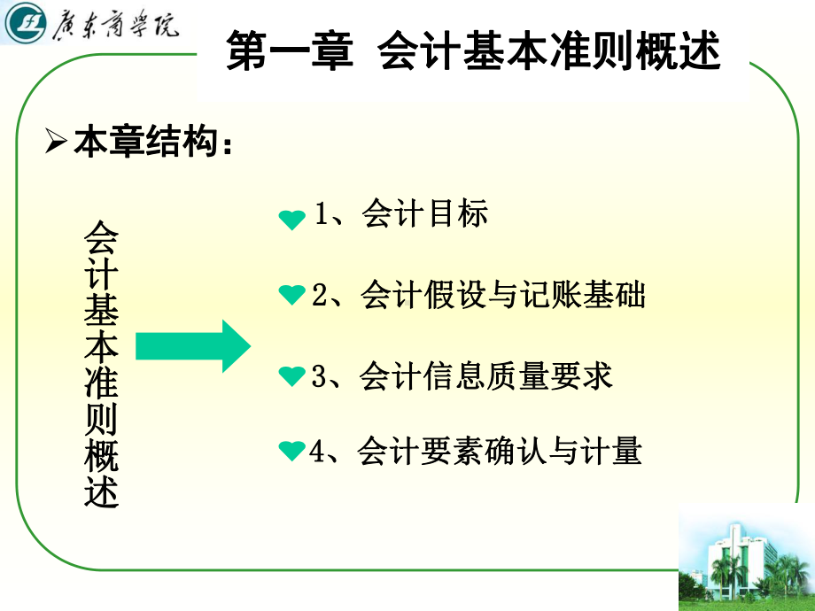 中财课件-第1章-会计基本准则概述.ppt_第3页