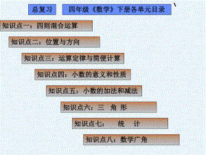 人教版四年级下册数学总复习课件.ppt