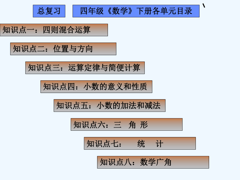 人教版四年级下册数学总复习课件.ppt_第1页