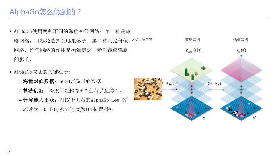 大数据时代的人工智能应用培训课件PPT(75张).ppt_第3页