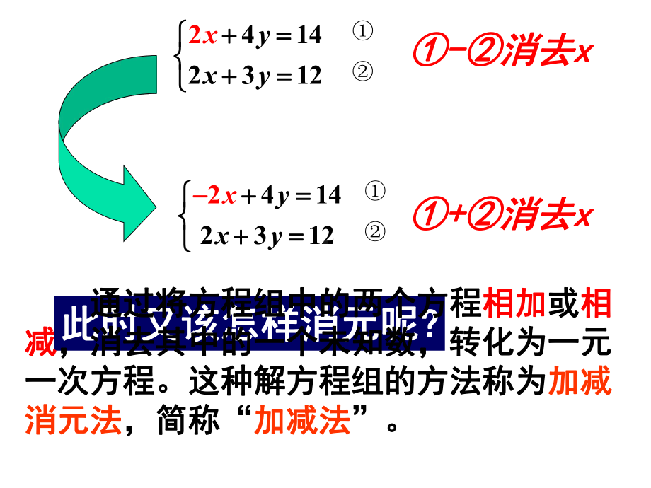 用加减法解二元一次方程组课件PPT.ppt_第2页