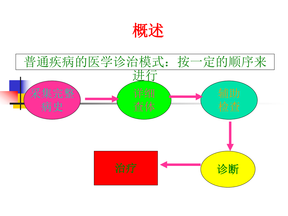 最新危重病人的早期识别主题讲座课件.ppt_第3页