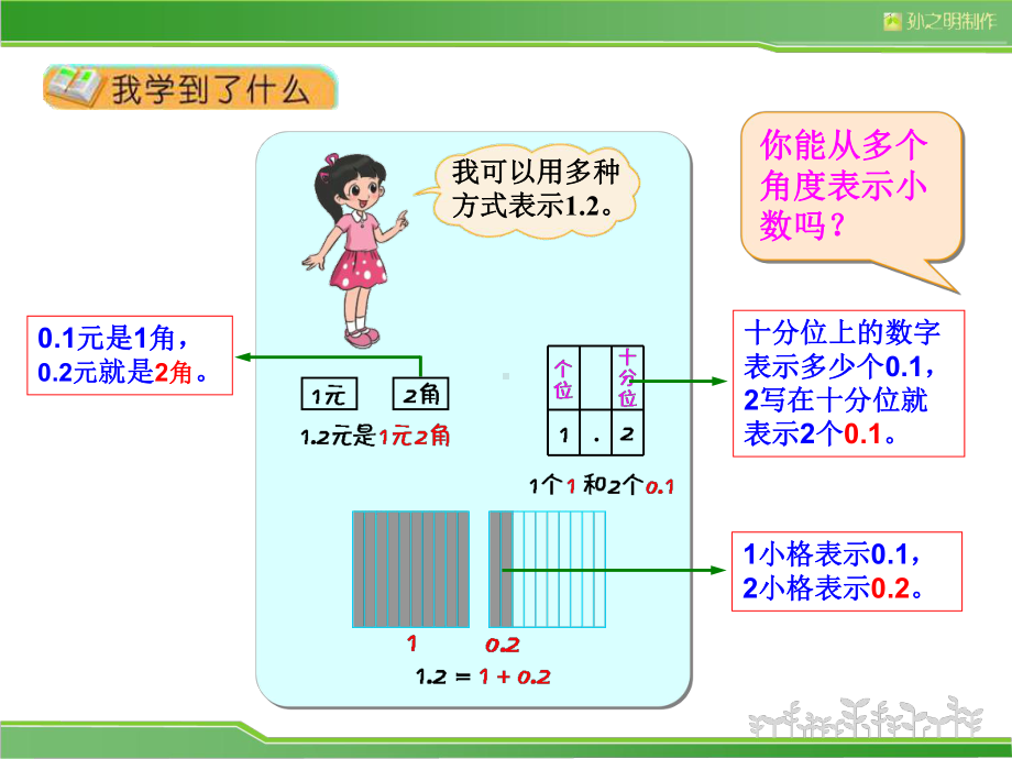 北师大版四年级数学下册《整理与复习》课件.ppt_第3页