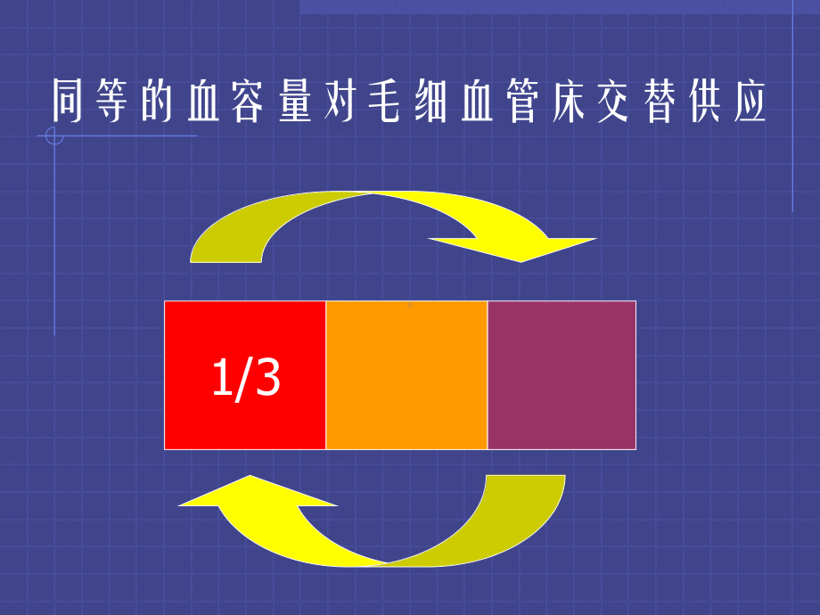 院前急救止血包扎-PPT课件.ppt_第3页