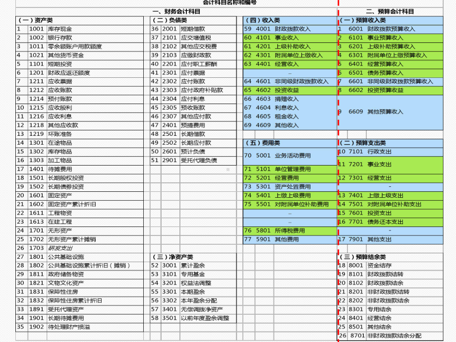 政府会计制度详解与实务PPT课件.ppt_第3页