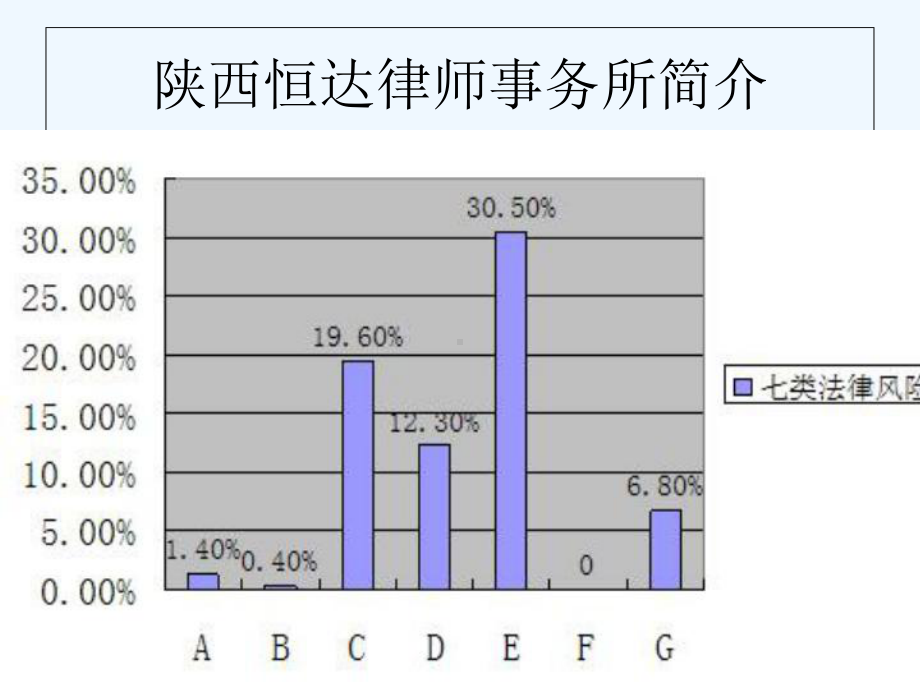 中小企业法律风险防范课件.ppt_第2页