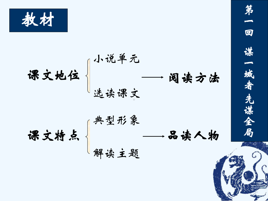 林教头风雪山神庙说课课件.ppt_第3页