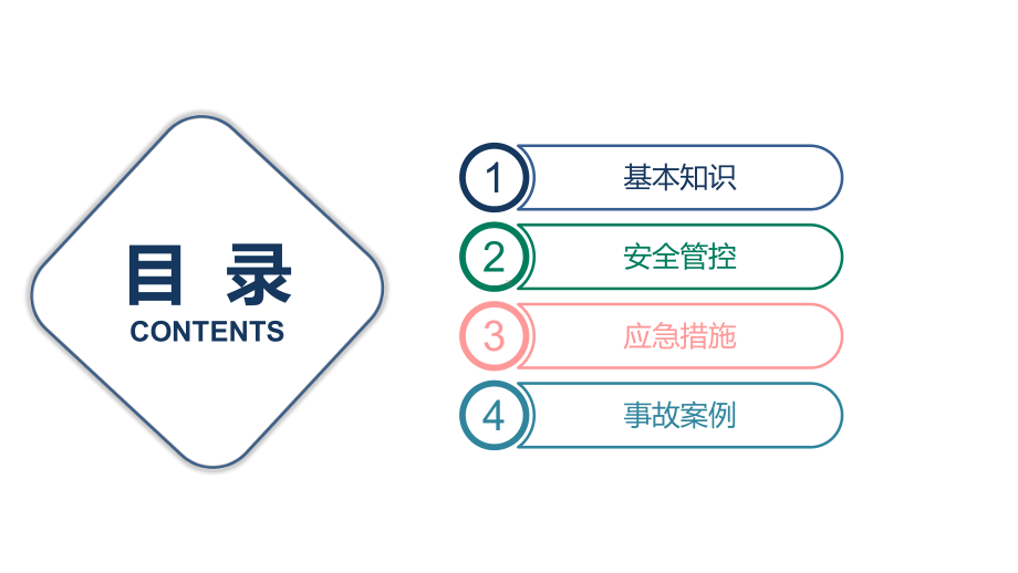 有限空间作业安全培训课件(ppt共34张).ppt_第2页