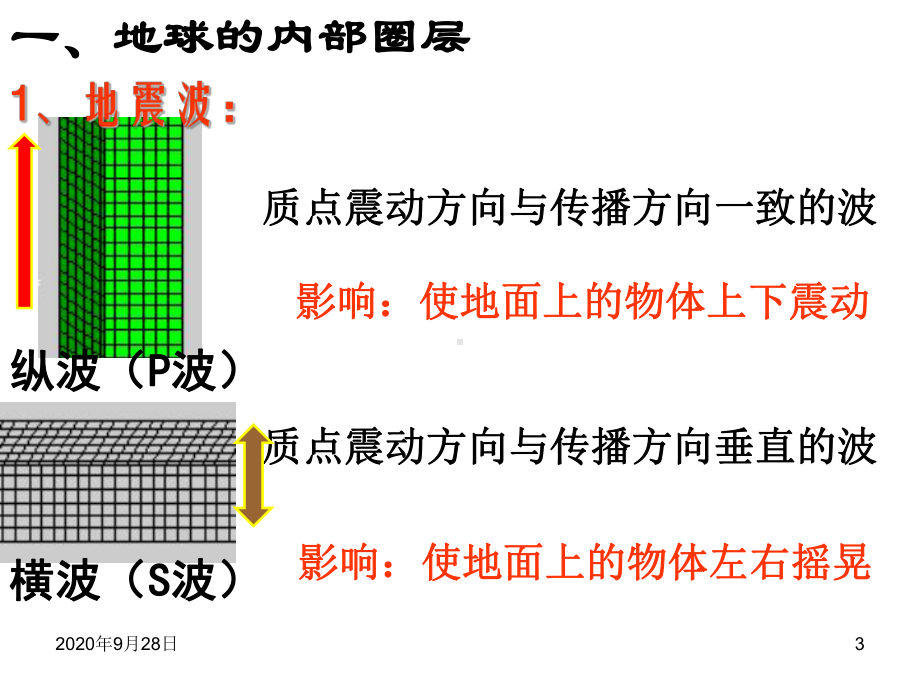 地球的圈层结构PPT课件.ppt_第3页