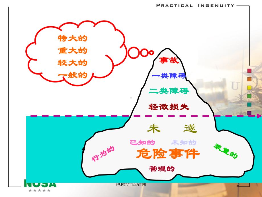 风险评估培训PPT课件(同名1782).ppt_第3页